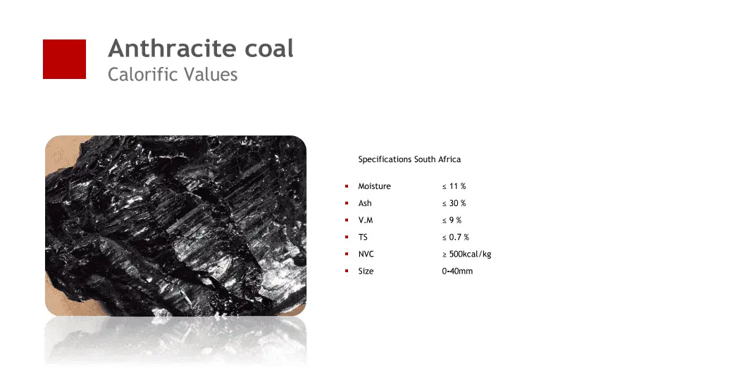 Anthracite Coal