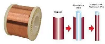 Copper Clad Aluminium Wire