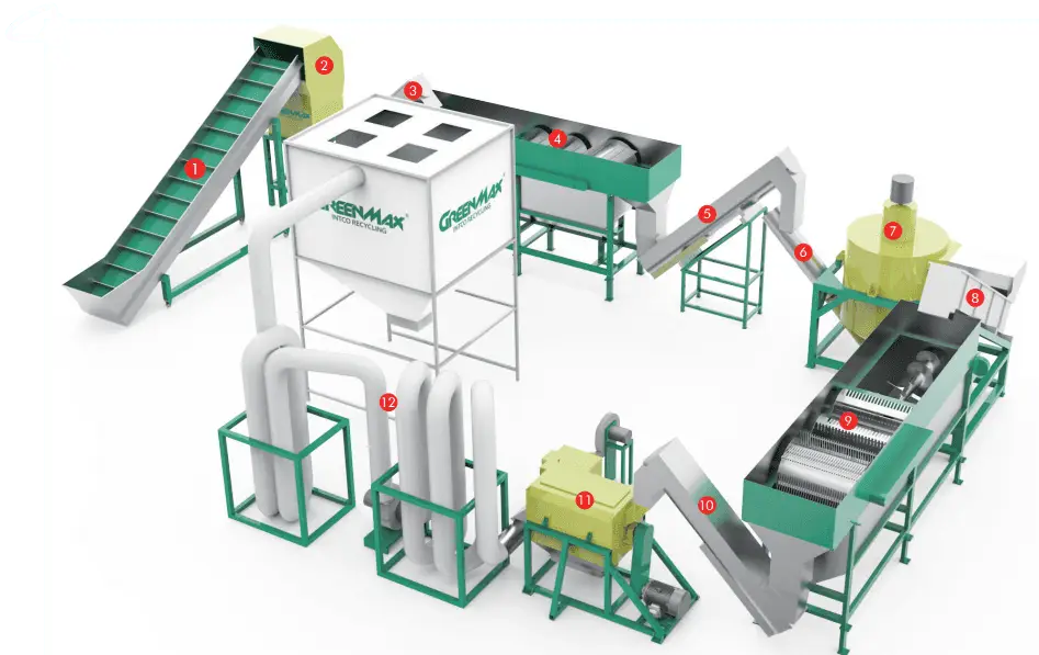 GREENMAX Washing Line T-Eps Food Trays