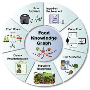 Layer-Research-Farm-By-Biotech