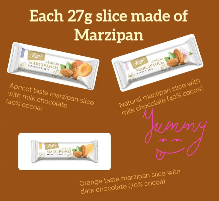 Chocolate Covered Marzipan Slices